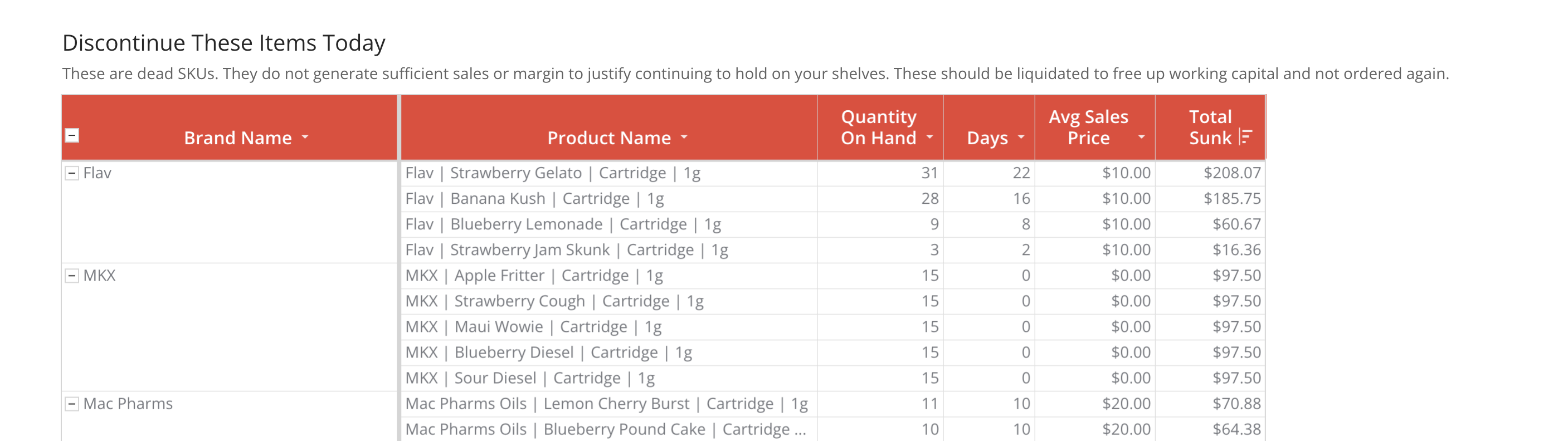 Intro to Inventory Insights