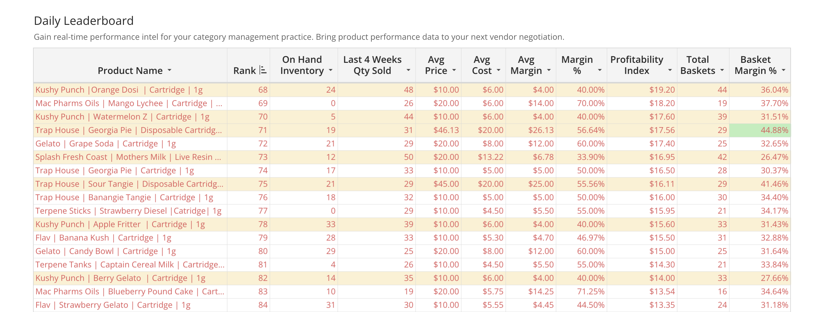 Intro to Inventory Insights