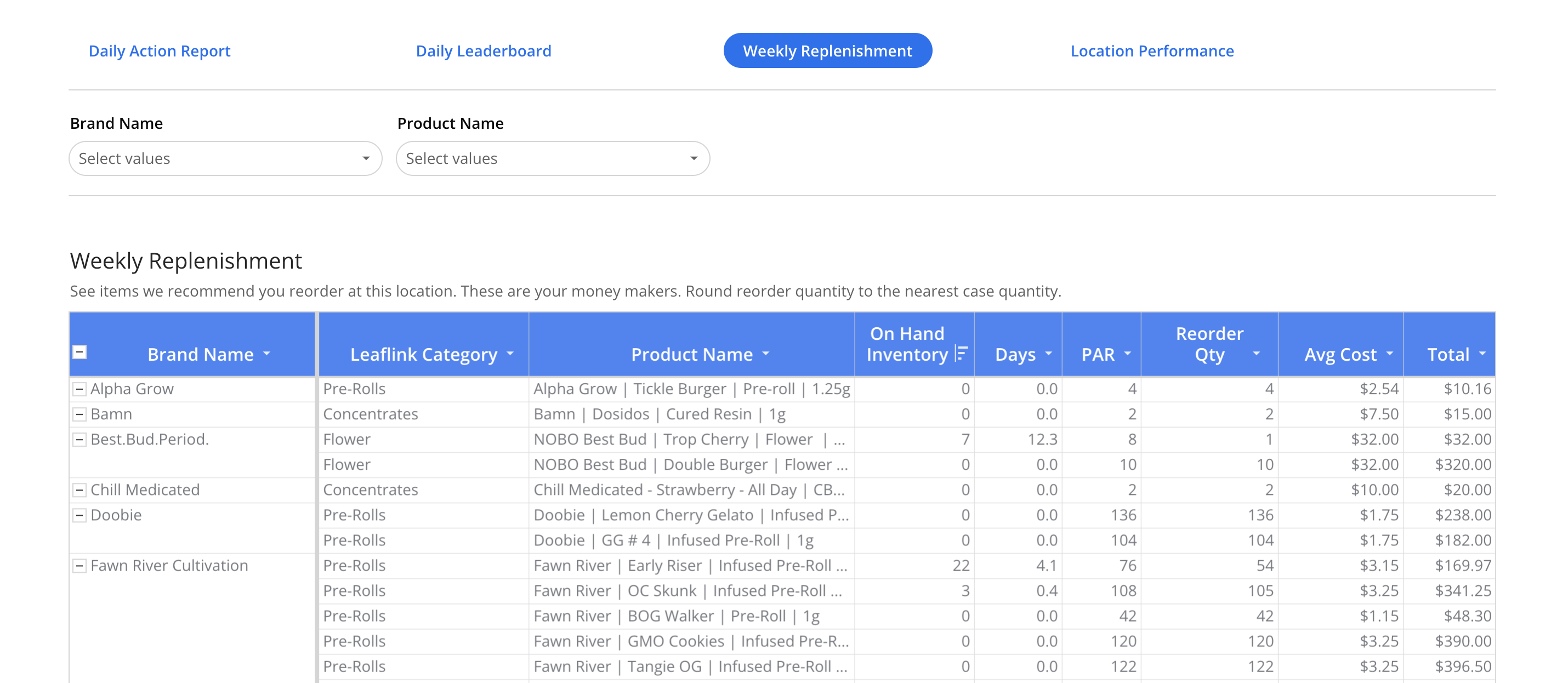 Intro to Inventory Insights